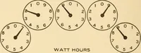 Picture 135 of 148 from Electricians' operating and testing manual; a hand book for men in charge of electrical apparatus, repair men, trouble men, lamp trimmers, and electricians generally (1916), leaf 342