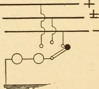 An illustration from Electricians' operating and testing manual; a hand book for men in charge of electrical apparatus, repair men, trouble men, lamp trimmers, and electricians generally (1916)