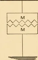 Picture 142 of 148 from Electricians' operating and testing manual; a hand book for men in charge of electrical apparatus, repair men, trouble men, lamp trimmers, and electricians generally (1916), leaf 356