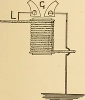 An illustration from Electricians' operating and testing manual; a hand book for men in charge of electrical apparatus, repair men, trouble men, lamp trimmers, and electricians generally (1916)