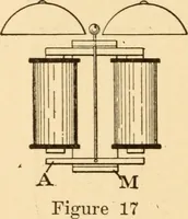 Picture 6 of 148 from Electricians' operating and testing manual; a hand book for men in charge of electrical apparatus, repair men, trouble men, lamp trimmers, and electricians generally (1916), leaf 36