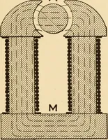 Picture 8 of 148 from Electricians' operating and testing manual; a hand book for men in charge of electrical apparatus, repair men, trouble men, lamp trimmers, and electricians generally (1916), leaf 43