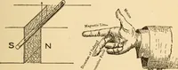 An illustration from Electricians' operating and testing manual; a hand book for men in charge of electrical apparatus, repair men, trouble men, lamp trimmers, and electricians generally (1916)