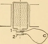 An illustration from Electricians' operating and testing manual; a hand book for men in charge of electrical apparatus, repair men, trouble men, lamp trimmers, and electricians generally (1916)