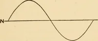 An illustration from Electricians' operating and testing manual; a hand book for men in charge of electrical apparatus, repair men, trouble men, lamp trimmers, and electricians generally (1916)