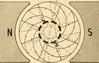 An illustration from Electricians' operating and testing manual; a hand book for men in charge of electrical apparatus, repair men, trouble men, lamp trimmers, and electricians generally (1916)