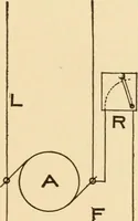An illustration from Electricians' operating and testing manual; a hand book for men in charge of electrical apparatus, repair men, trouble men, lamp trimmers, and electricians generally (1916)