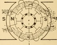 An illustration from Electricians' operating and testing manual; a hand book for men in charge of electrical apparatus, repair men, trouble men, lamp trimmers, and electricians generally (1916)