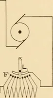An illustration from Electricians' operating and testing manual; a hand book for men in charge of electrical apparatus, repair men, trouble men, lamp trimmers, and electricians generally (1916)