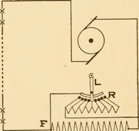 An illustration from Electricians' operating and testing manual; a hand book for men in charge of electrical apparatus, repair men, trouble men, lamp trimmers, and electricians generally (1916)