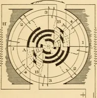 An illustration from Electricians' operating and testing manual; a hand book for men in charge of electrical apparatus, repair men, trouble men, lamp trimmers, and electricians generally (1916)