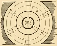 An illustration from Electricians' operating and testing manual; a hand book for men in charge of electrical apparatus, repair men, trouble men, lamp trimmers, and electricians generally (1916)