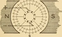 An illustration from Electricians' operating and testing manual; a hand book for men in charge of electrical apparatus, repair men, trouble men, lamp trimmers, and electricians generally (1916)