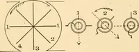 An illustration from Electricians' operating and testing manual; a hand book for men in charge of electrical apparatus, repair men, trouble men, lamp trimmers, and electricians generally (1916)