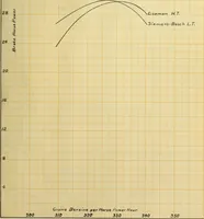 An illustration from Electric ignition for gas engines (1908)