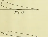 An illustration from Electric ignition for gas engines (1908)