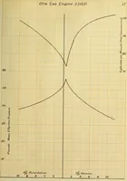 Picture 7 of 10 from Electric ignition for gas engines (1908), leaf 42
