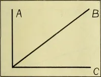 An illustration from Electric ignition for gas engines (1908)