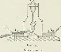 Picture 32 of 78 from Flame, electricity and the camera; man's progress from the first kindling of fire to the wireless telegraph and the photography of color (1900), leaf 163