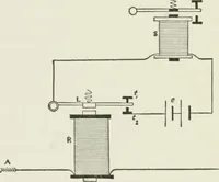 An illustration from Flame, electricity and the camera; man's progress from the first kindling of fire to the wireless telegraph and the photography of color (1900)