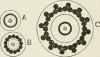 An illustration from Flame, electricity and the camera; man's progress from the first kindling of fire to the wireless telegraph and the photography of color (1900)