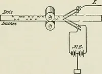 Picture 45 of 78 from Flame, electricity and the camera; man's progress from the first kindling of fire to the wireless telegraph and the photography of color (1900), leaf 248