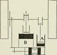 Picture 12 of 78 from Flame, electricity and the camera; man's progress from the first kindling of fire to the wireless telegraph and the photography of color (1900), leaf 78