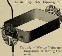 Picture 64 of 159 from Electricity experimentally and practically applied; a book for the beginner and for the practical man, principles, experiments, practical applications and problems (1910), leaf 149
