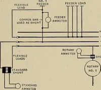 Picture 65 of 159 from Electricity experimentally and practically applied; a book for the beginner and for the practical man, principles, experiments, practical applications and problems (1910), leaf 153