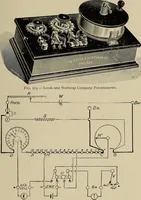 Picture 66 of 159 from Electricity experimentally and practically applied; a book for the beginner and for the practical man, principles, experiments, practical applications and problems (1910), leaf 155