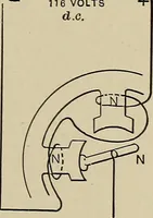 An illustration from Electricity experimentally and practically applied; a book for the beginner and for the practical man, principles, experiments, practical applications and problems (1910)