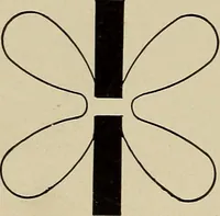 An illustration from Electricity experimentally and practically applied; a book for the beginner and for the practical man, principles, experiments, practical applications and problems (1910)
