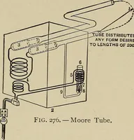 Picture 94 of 159 from Electricity experimentally and practically applied; a book for the beginner and for the practical man, principles, experiments, practical applications and problems (1910), leaf 236