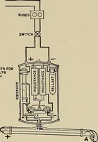 An illustration from Electricity experimentally and practically applied; a book for the beginner and for the practical man, principles, experiments, practical applications and problems (1910)