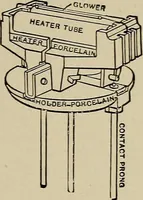Picture 98 of 159 from Electricity experimentally and practically applied; a book for the beginner and for the practical man, principles, experiments, practical applications and problems (1910), leaf 241