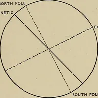 An illustration from Electricity experimentally and practically applied; a book for the beginner and for the practical man, principles, experiments, practical applications and problems (1910)