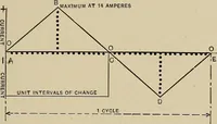 Picture 117 of 159 from Electricity experimentally and practically applied; a book for the beginner and for the practical man, principles, experiments, practical applications and problems (1910), leaf 265