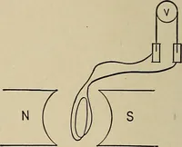 An illustration from Electricity experimentally and practically applied; a book for the beginner and for the practical man, principles, experiments, practical applications and problems (1910)