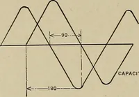 An illustration from Electricity experimentally and practically applied; a book for the beginner and for the practical man, principles, experiments, practical applications and problems (1910)