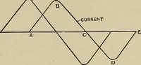 An illustration from Electricity experimentally and practically applied; a book for the beginner and for the practical man, principles, experiments, practical applications and problems (1910)