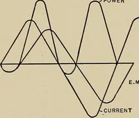 An illustration from Electricity experimentally and practically applied; a book for the beginner and for the practical man, principles, experiments, practical applications and problems (1910)
