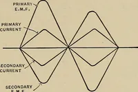 Picture 131 of 159 from Electricity experimentally and practically applied; a book for the beginner and for the practical man, principles, experiments, practical applications and problems (1910), leaf 307