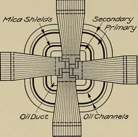 Picture 133 of 159 from Electricity experimentally and practically applied; a book for the beginner and for the practical man, principles, experiments, practical applications and problems (1910), leaf 310