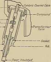 Picture 137 of 159 from Electricity experimentally and practically applied; a book for the beginner and for the practical man, principles, experiments, practical applications and problems (1910), leaf 313