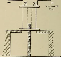 An illustration from Electricity experimentally and practically applied; a book for the beginner and for the practical man, principles, experiments, practical applications and problems (1910)