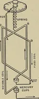 An illustration from Electricity experimentally and practically applied; a book for the beginner and for the practical man, principles, experiments, practical applications and problems (1910)