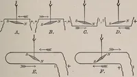 Picture 36 of 103 from Electricity for everybody; (1907), leaf 124