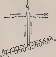 Picture 39 of 103 from Electricity for everybody; (1907), leaf 128
