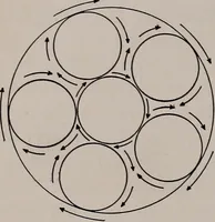 Picture 40 of 103 from Electricity for everybody; (1907), leaf 129