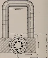 Picture 46 of 103 from Electricity for everybody; (1907), leaf 145